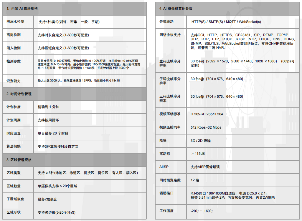 AI摄像头产品参数.png