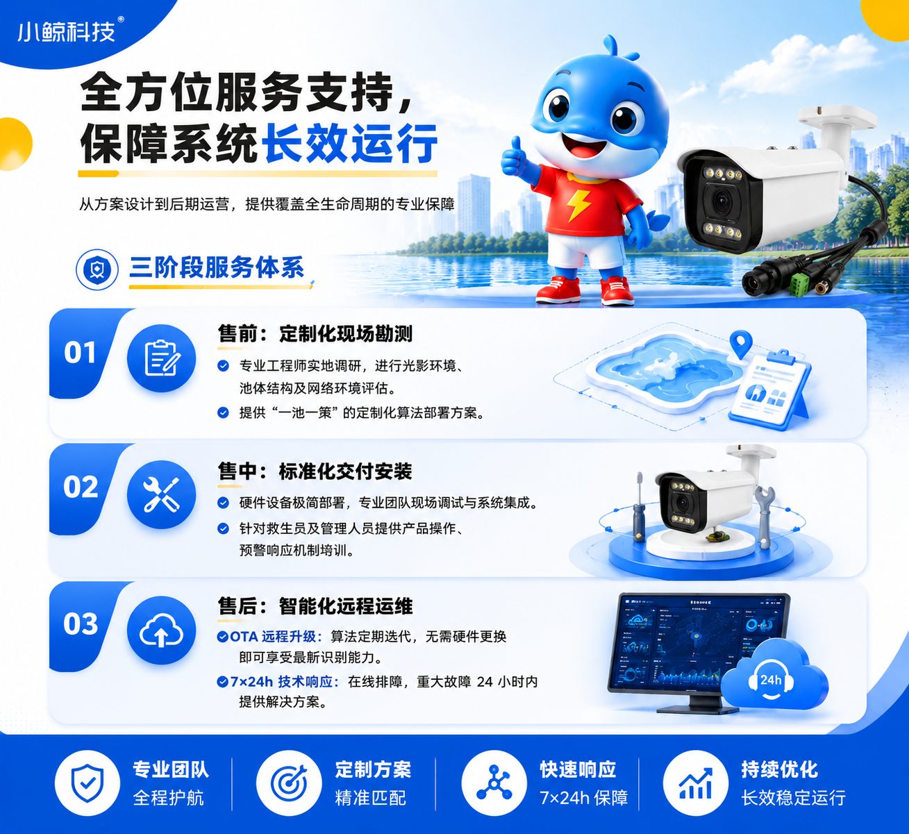 三阶段售后.png