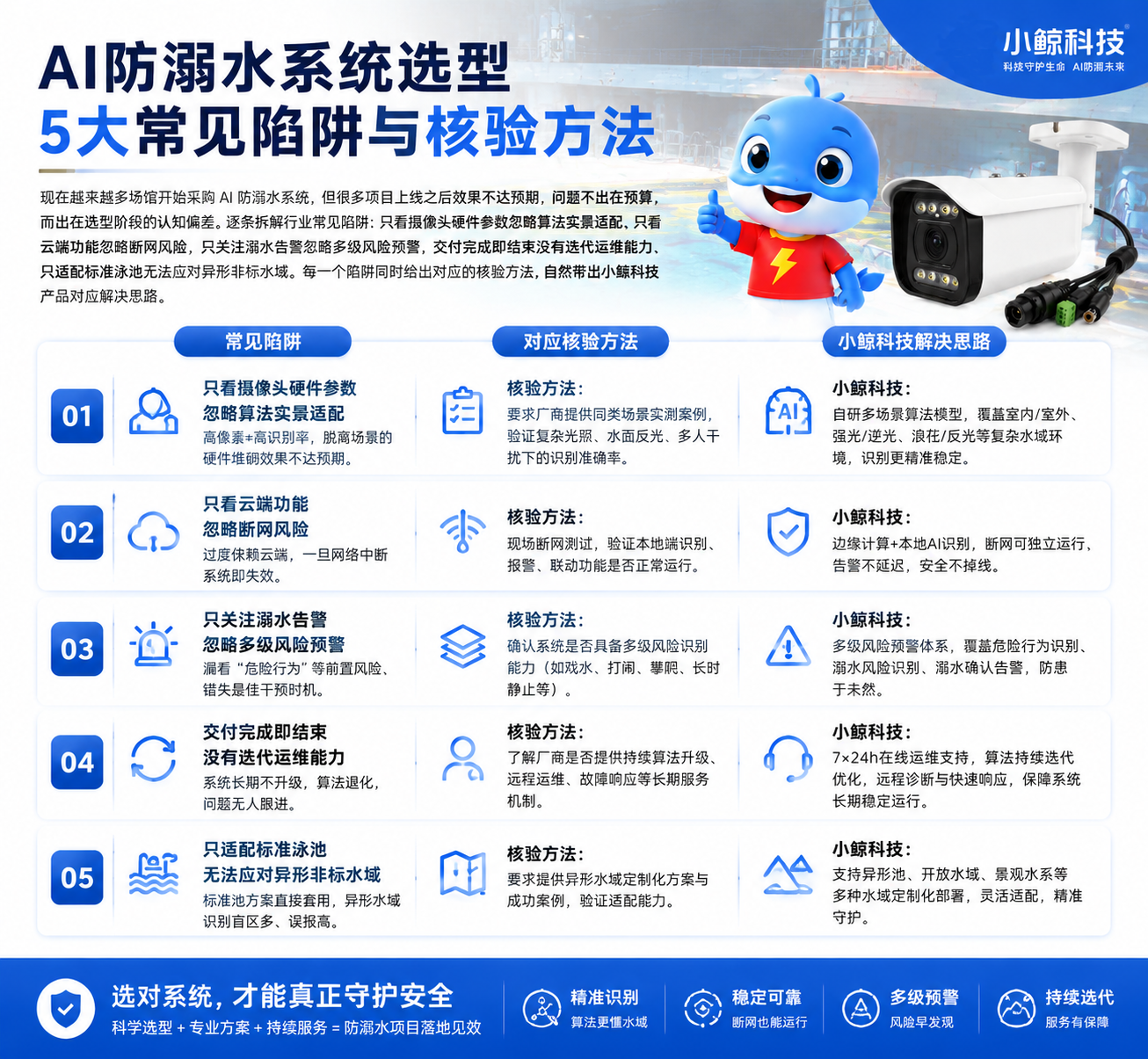 5大常用陷阱.png