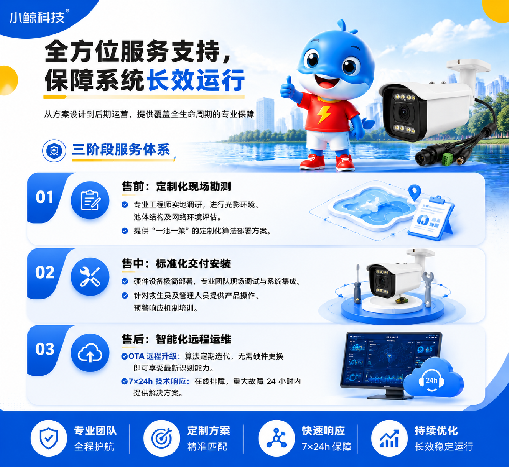 三阶段售后.png